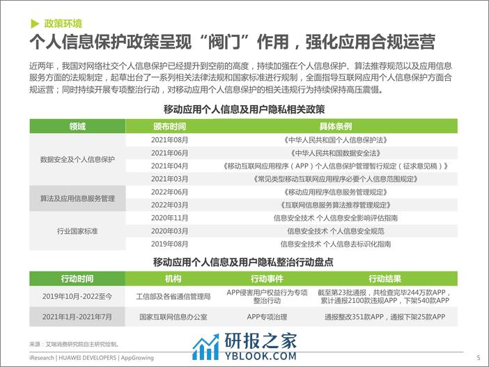 艾瑞咨询：2022年移动应用运营增长洞察白皮书 - 第5页预览图