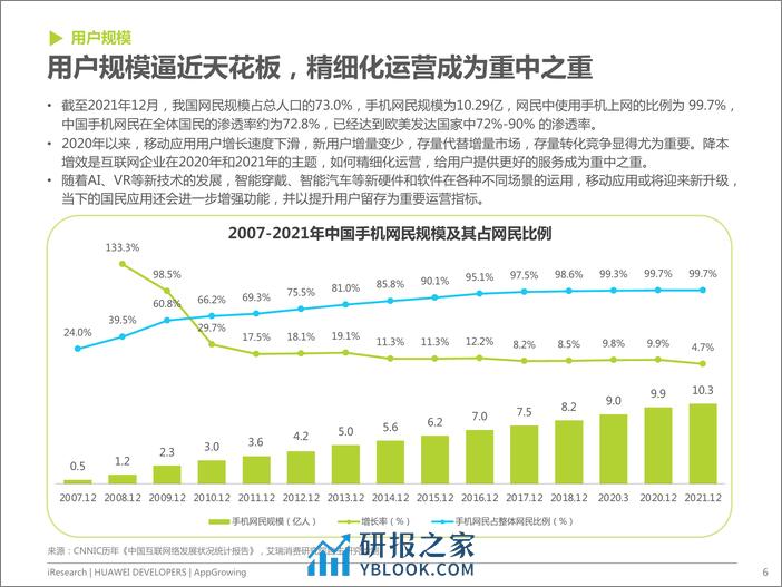 艾瑞咨询：2022年移动应用运营增长洞察白皮书 - 第6页预览图