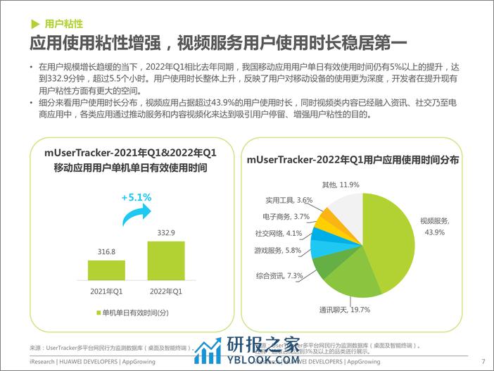 艾瑞咨询：2022年移动应用运营增长洞察白皮书 - 第7页预览图