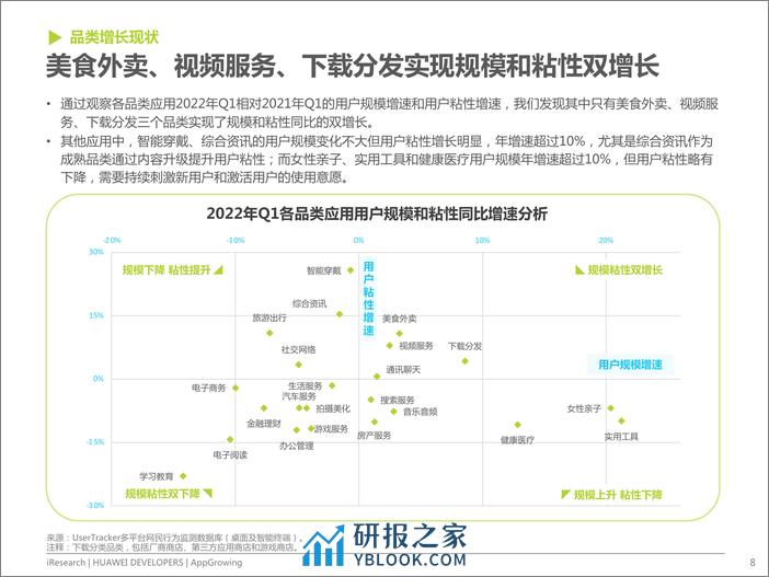 艾瑞咨询：2022年移动应用运营增长洞察白皮书 - 第8页预览图