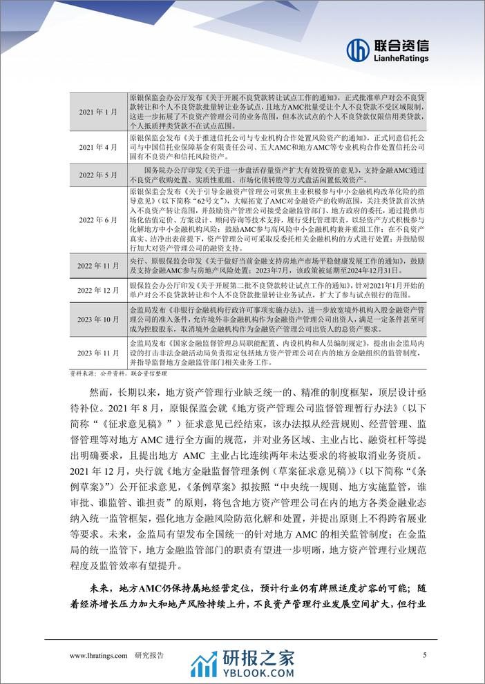 2024年地方资产管理公司行业分析 - 第5页预览图