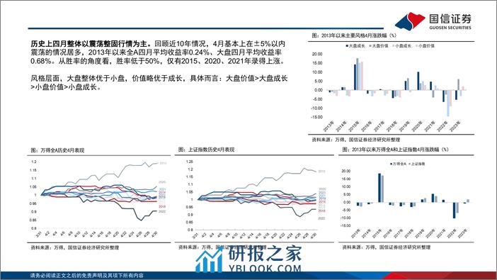 A股4月观点：4月决断，关于红利、小微盘和一季报-240401-国信证券-32页 - 第4页预览图