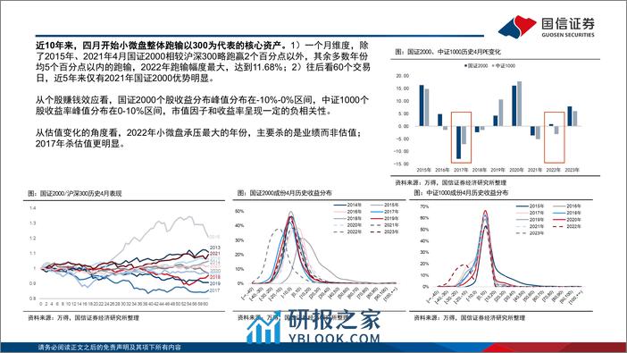 A股4月观点：4月决断，关于红利、小微盘和一季报-240401-国信证券-32页 - 第5页预览图