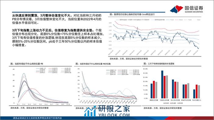 A股4月观点：4月决断，关于红利、小微盘和一季报-240401-国信证券-32页 - 第6页预览图