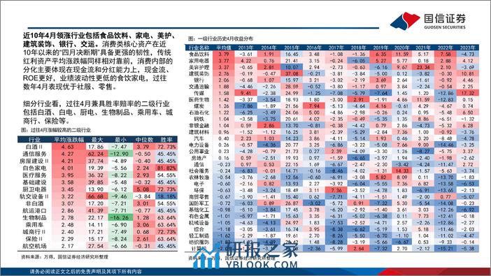 A股4月观点：4月决断，关于红利、小微盘和一季报-240401-国信证券-32页 - 第7页预览图