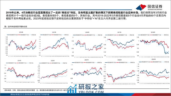 A股4月观点：4月决断，关于红利、小微盘和一季报-240401-国信证券-32页 - 第8页预览图