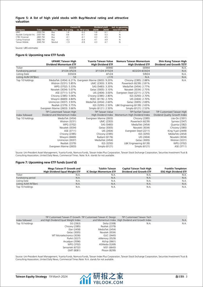 UBS Equities-Taiwan Equity Strategy _Take a breather, suggest sector rota...-107109046 - 第3页预览图