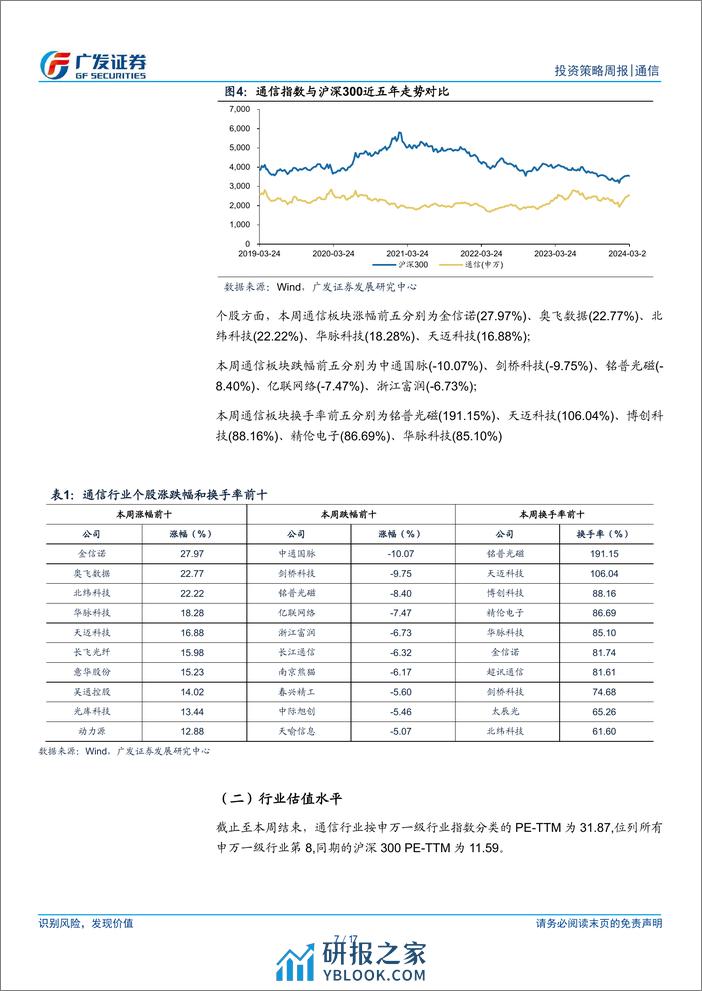 通信行业：运营商年报接连披露，持续关注流量、算力基建产业链-240325-广发证券-17页 - 第7页预览图