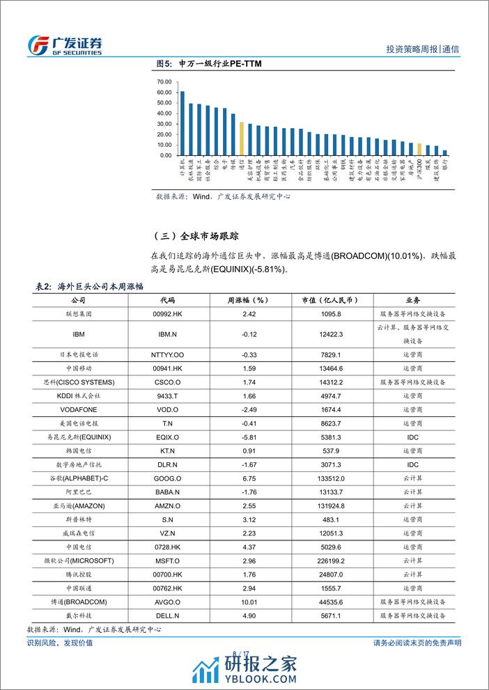 通信行业：运营商年报接连披露，持续关注流量、算力基建产业链-240325-广发证券-17页 - 第8页预览图