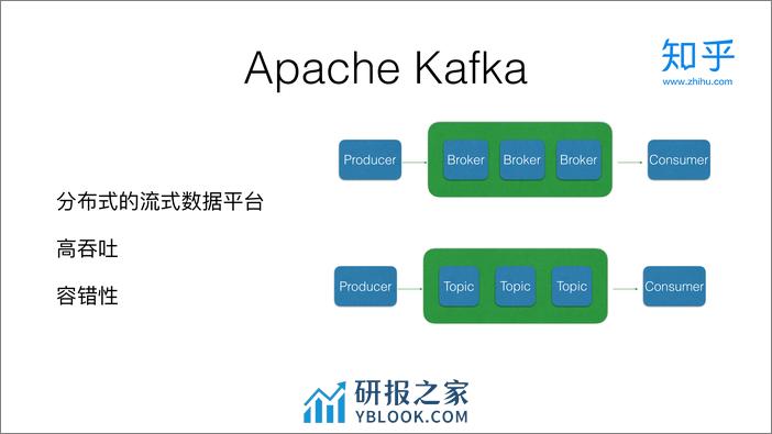 知乎基于 Kubernetes 的 Kafka 平台探索和实践 - 第4页预览图