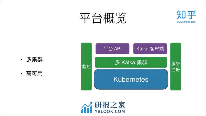 知乎基于 Kubernetes 的 Kafka 平台探索和实践 - 第6页预览图