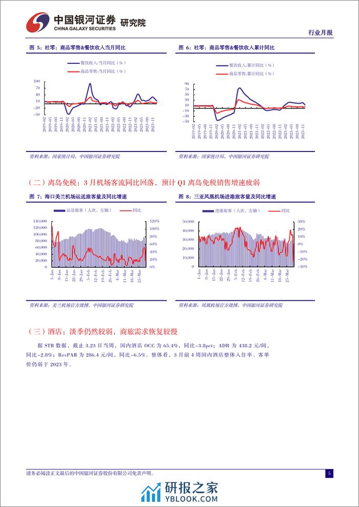 社会服务行业月报：“旺季更旺、淡季更淡”背景下，重视行业投资节奏变化-240401-银河证券-13页 - 第5页预览图