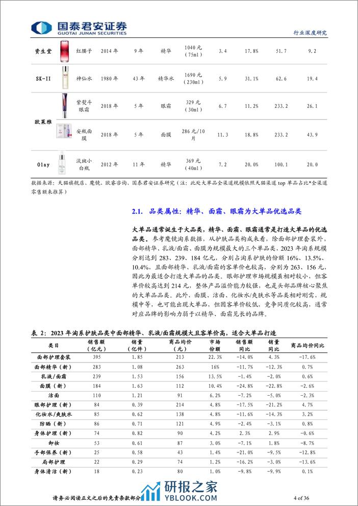 国泰君安-化妆品基础研究框架系列之三_产品篇2_借鉴他山之石，探讨生命周期 - 第4页预览图