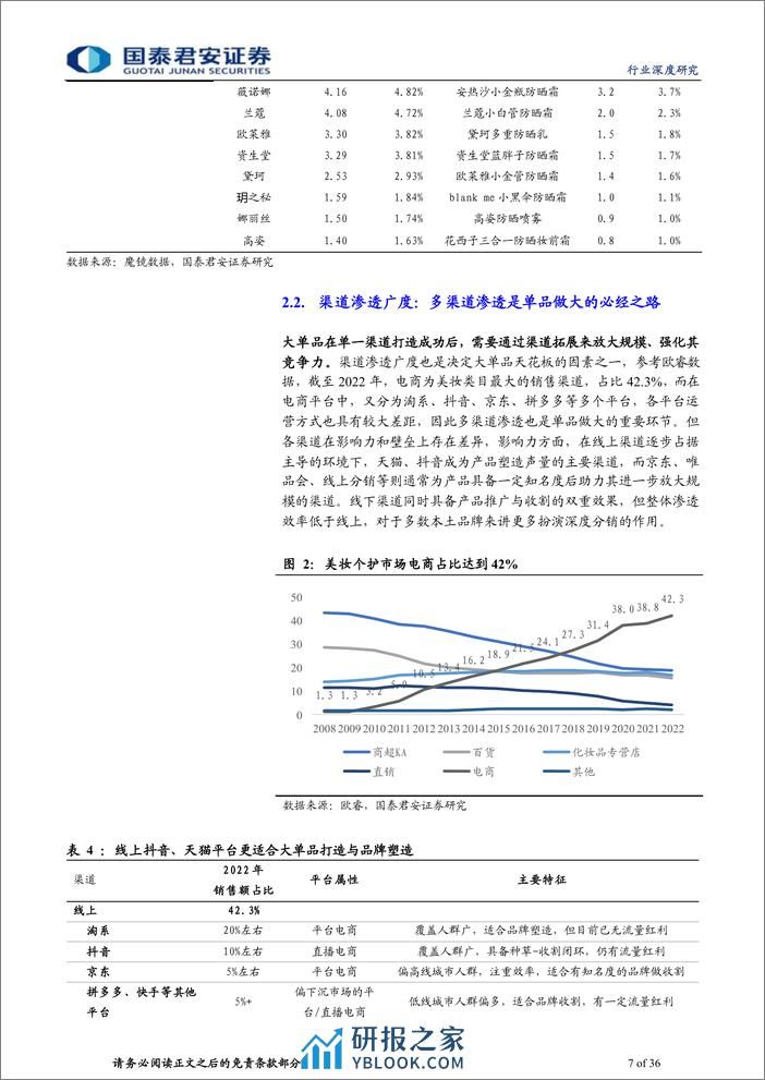 国泰君安-化妆品基础研究框架系列之三_产品篇2_借鉴他山之石，探讨生命周期 - 第7页预览图