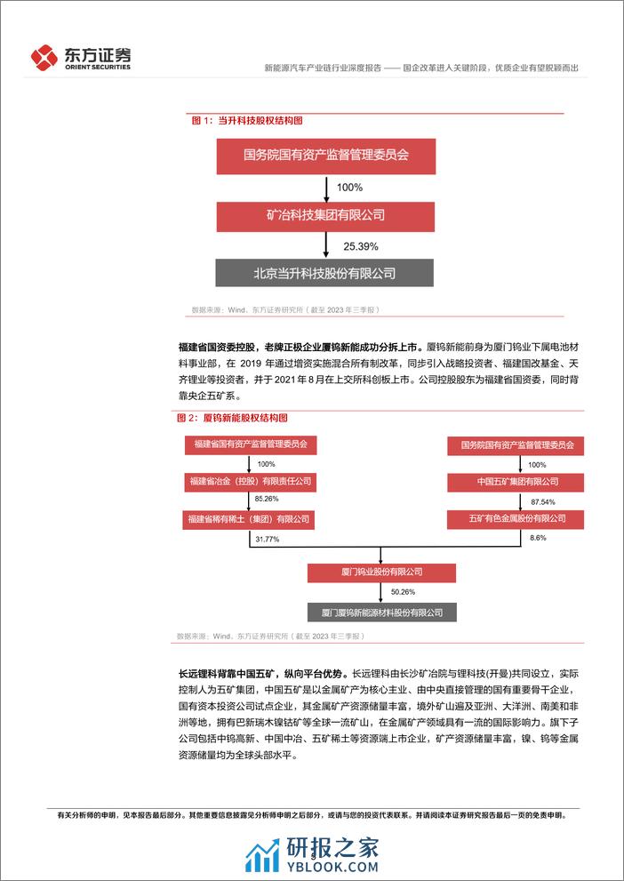 新能源汽车产业链行业央国企改革专题研究：国企改革进入关键阶段，优质企业有望脱颖而出-240318-东方证券-19页 - 第5页预览图