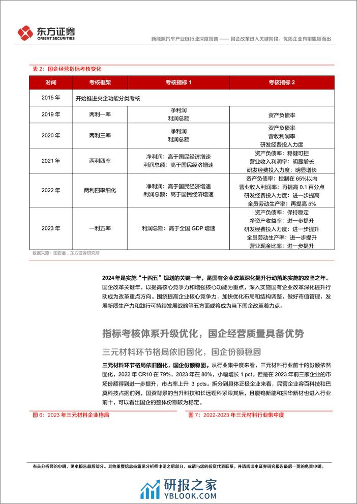 新能源汽车产业链行业央国企改革专题研究：国企改革进入关键阶段，优质企业有望脱颖而出-240318-东方证券-19页 - 第8页预览图