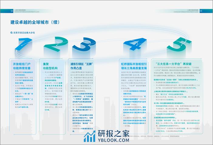 2023上海外商投资指南 中文 - 第5页预览图