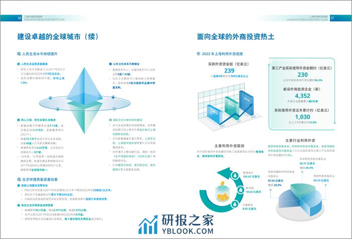 2023上海外商投资指南 中文 - 第6页预览图