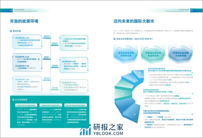 2023上海外商投资指南 中文 - 第7页预览图