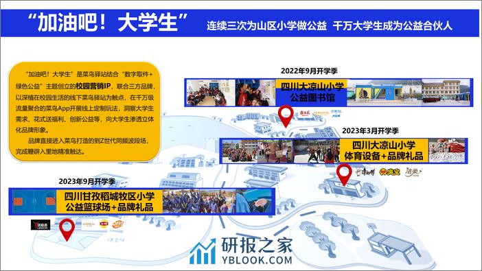 2024年菜鸟驿站返校季“加油吧大学生”营销方案 - 第2页预览图