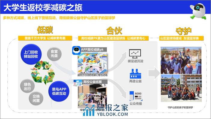 2024年菜鸟驿站返校季“加油吧大学生”营销方案 - 第8页预览图