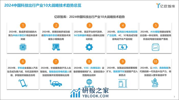 亿欧智库：2024中国科技出行产业10大战略技术趋势展望 - 第3页预览图