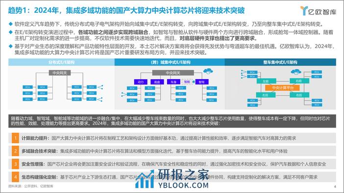 亿欧智库：2024中国科技出行产业10大战略技术趋势展望 - 第4页预览图