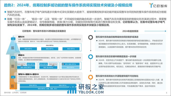 亿欧智库：2024中国科技出行产业10大战略技术趋势展望 - 第5页预览图