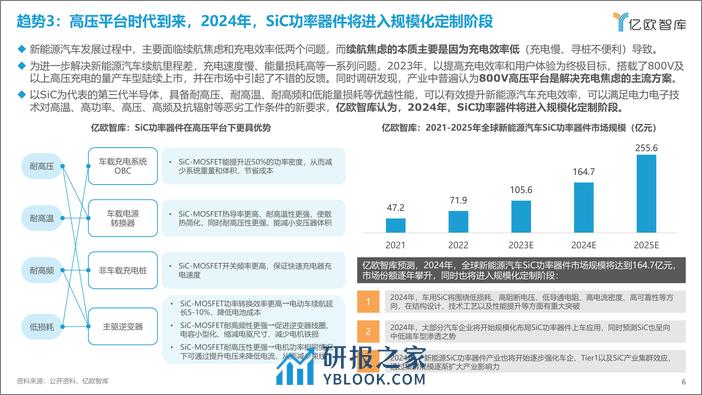 亿欧智库：2024中国科技出行产业10大战略技术趋势展望 - 第6页预览图