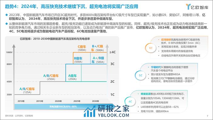 亿欧智库：2024中国科技出行产业10大战略技术趋势展望 - 第7页预览图