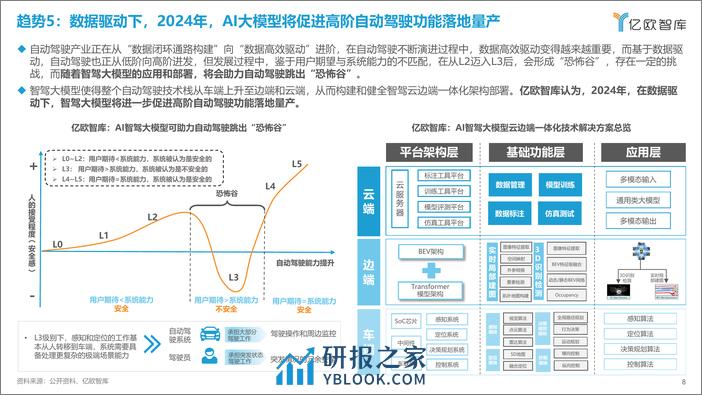 亿欧智库：2024中国科技出行产业10大战略技术趋势展望 - 第8页预览图