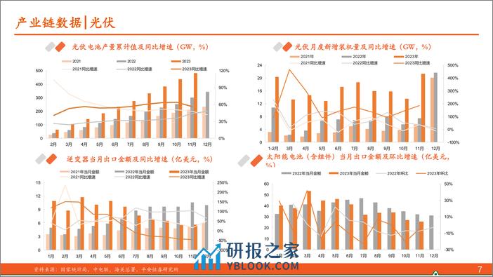 月酝知风之新能源产业2023年12月报：海上风电和绿氢延续高景气-平安证券 - 第7页预览图