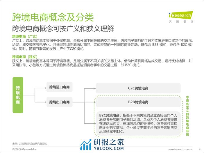 2022-2022年中国跨境电商服务行业趋势报告 - 第4页预览图