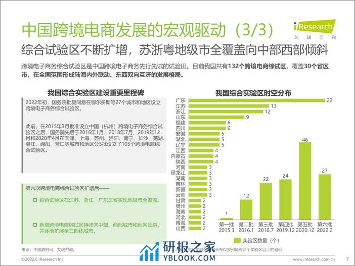 2022-2022年中国跨境电商服务行业趋势报告 - 第7页预览图