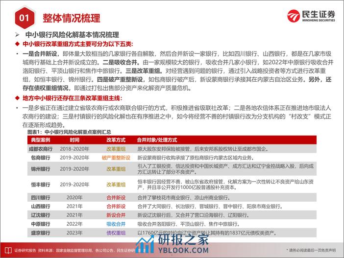 银行业专题报告：中小银行风险化解案例大全 - 第5页预览图