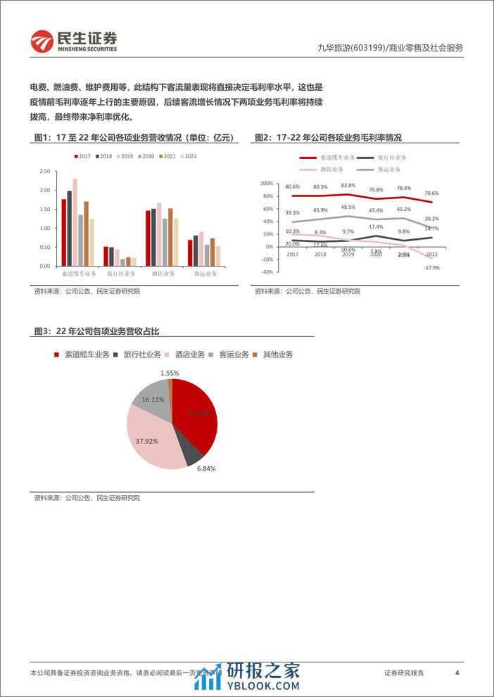 深度报告-20240311-民生证券-九华旅游-603199.SH-首次覆盖报告_交通优化强化客流接待能力_业绩弹性带来高成长空间_27页_2mb - 第4页预览图