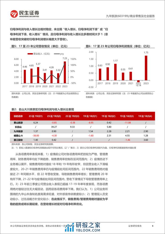 深度报告-20240311-民生证券-九华旅游-603199.SH-首次覆盖报告_交通优化强化客流接待能力_业绩弹性带来高成长空间_27页_2mb - 第6页预览图