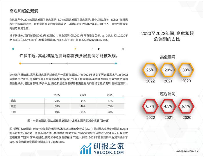 新思科技（Synopsys）：2023年软件漏洞快照报告 - 第4页预览图