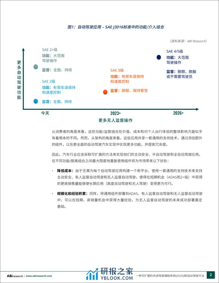 ADAS 和自动驾驶可扩展实现方法白皮书 - 第2页预览图