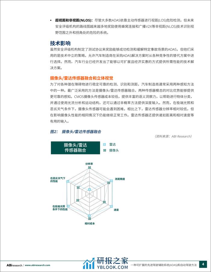 ADAS 和自动驾驶可扩展实现方法白皮书 - 第4页预览图