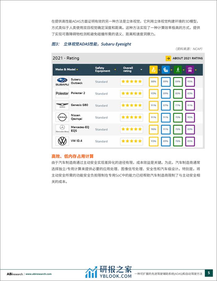 ADAS 和自动驾驶可扩展实现方法白皮书 - 第5页预览图