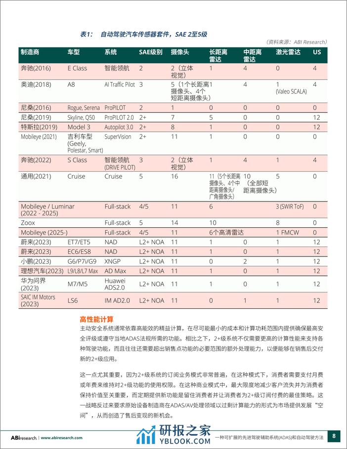 ADAS 和自动驾驶可扩展实现方法白皮书 - 第8页预览图