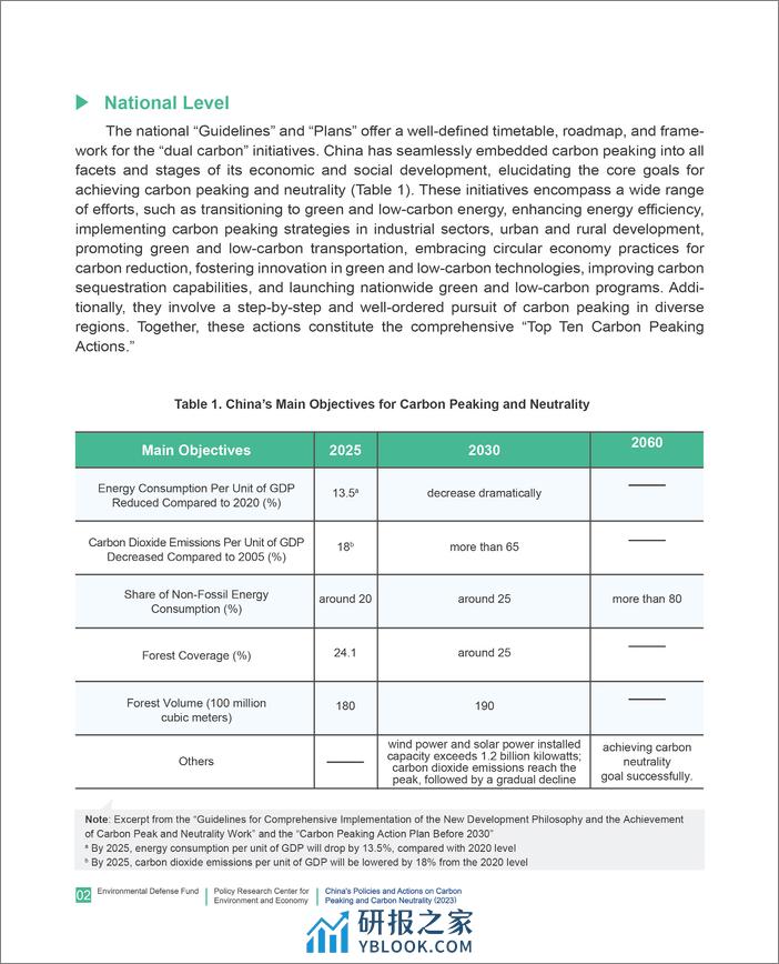 中国碳达峰碳中和政策与行动（2023）（英）-49页 - 第6页预览图