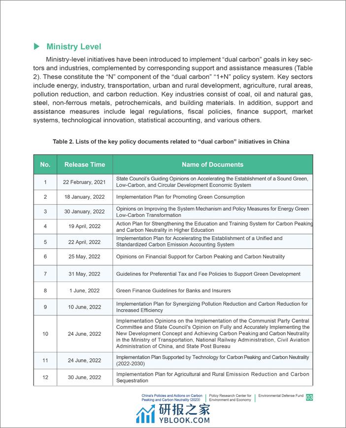 中国碳达峰碳中和政策与行动（2023）（英）-49页 - 第7页预览图