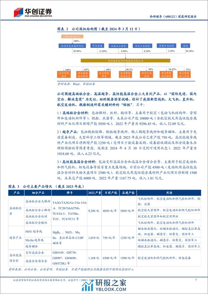 深度报告-20240318-华创证券-西部超导-688122.SH-深度研究报告_国家卓越工程师团队_技术创新满足战略需求_41页_3mb - 第7页预览图