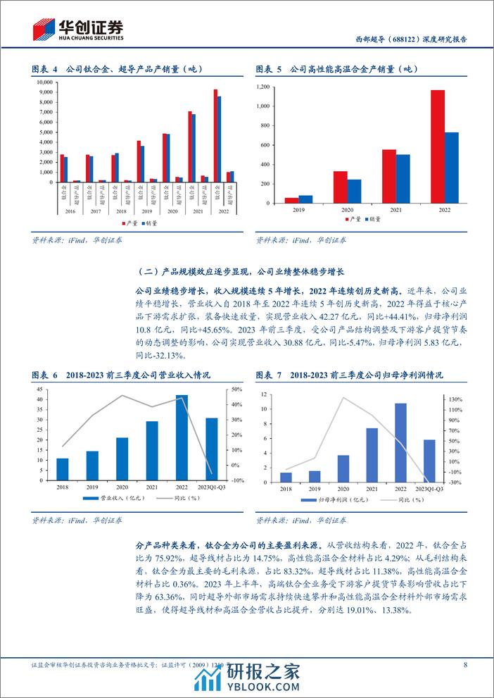 深度报告-20240318-华创证券-西部超导-688122.SH-深度研究报告_国家卓越工程师团队_技术创新满足战略需求_41页_3mb - 第8页预览图