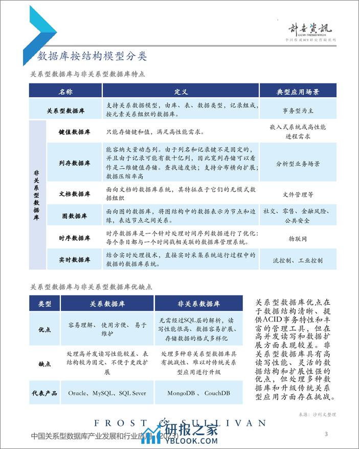 沙利文：2023年中国关系型数据库产业发展和行业应用报告 - 第4页预览图