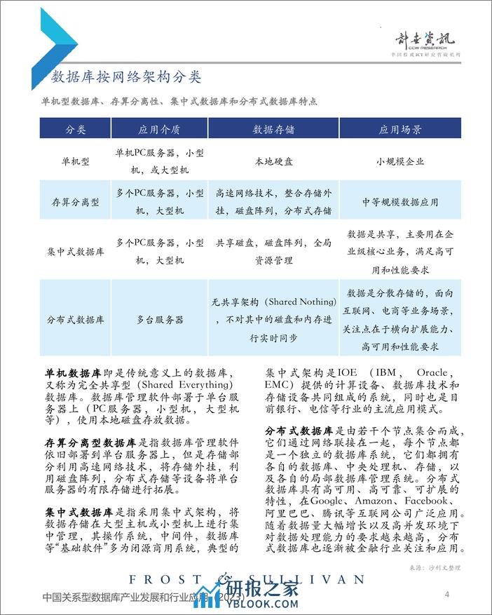 沙利文：2023年中国关系型数据库产业发展和行业应用报告 - 第5页预览图