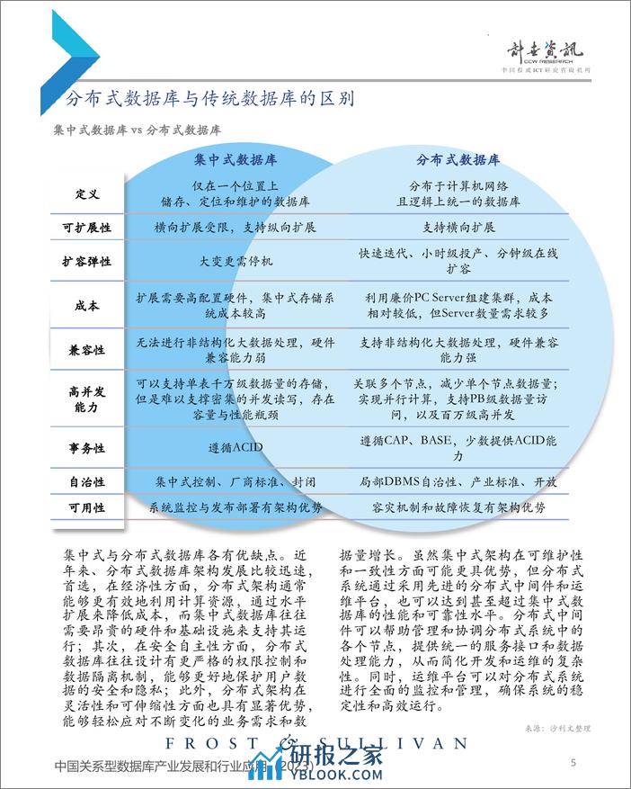 沙利文：2023年中国关系型数据库产业发展和行业应用报告 - 第6页预览图