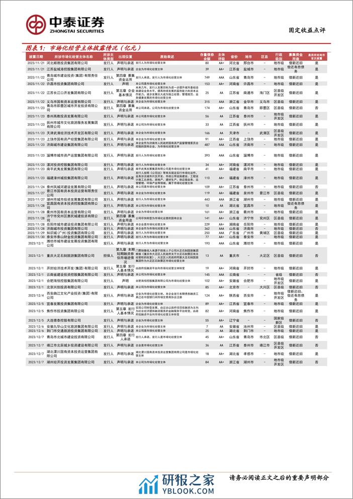 固定收益点评：市场化经营主体图解，已披露199家-240323-中泰证券-14页 - 第2页预览图